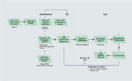 new-modal