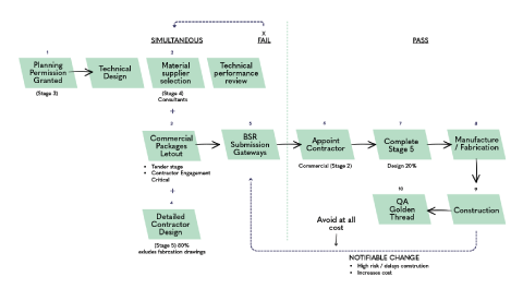 new-modal